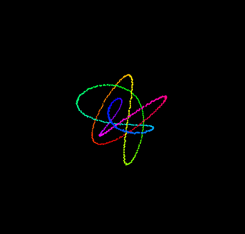 thumbnail for Lissajous