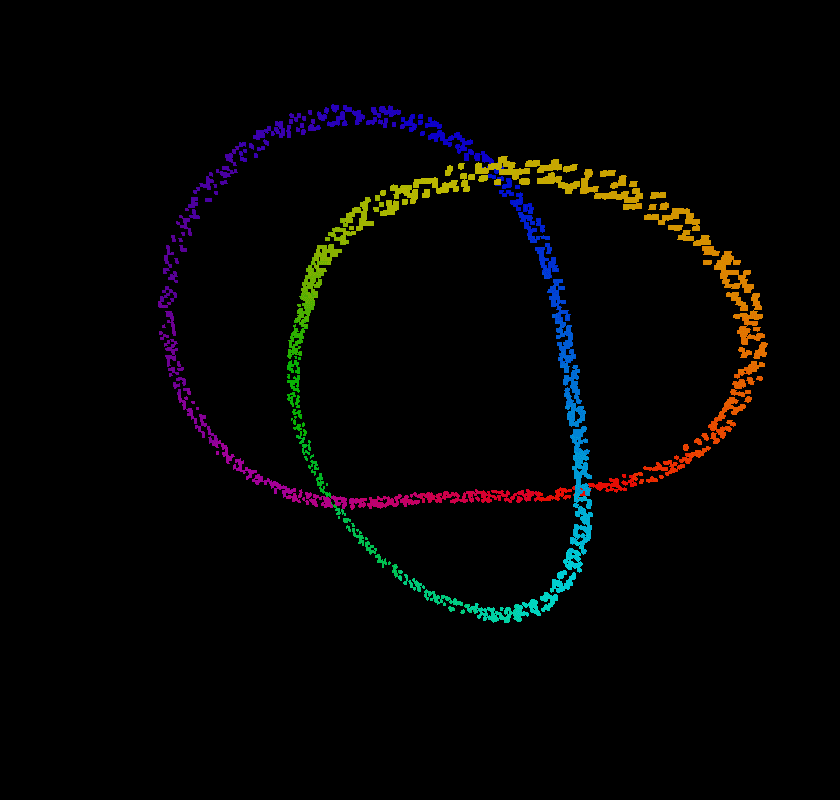 thumbnail for torus knot 256^3
